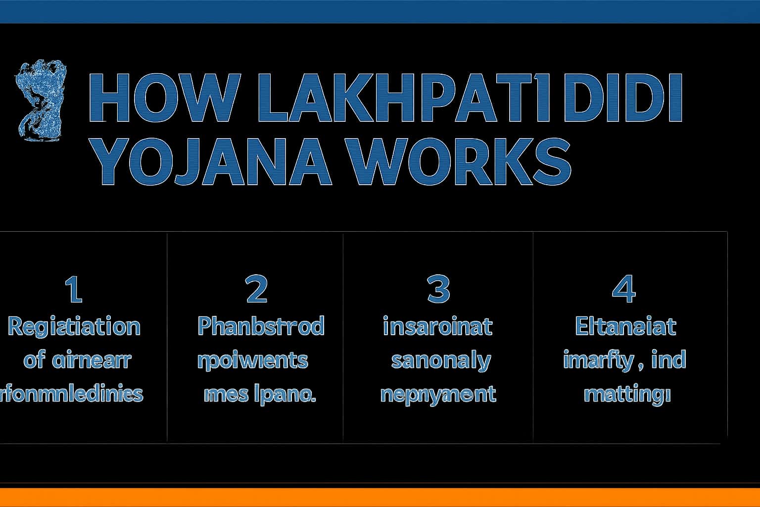 How Lakhpati Didi Yojana Works